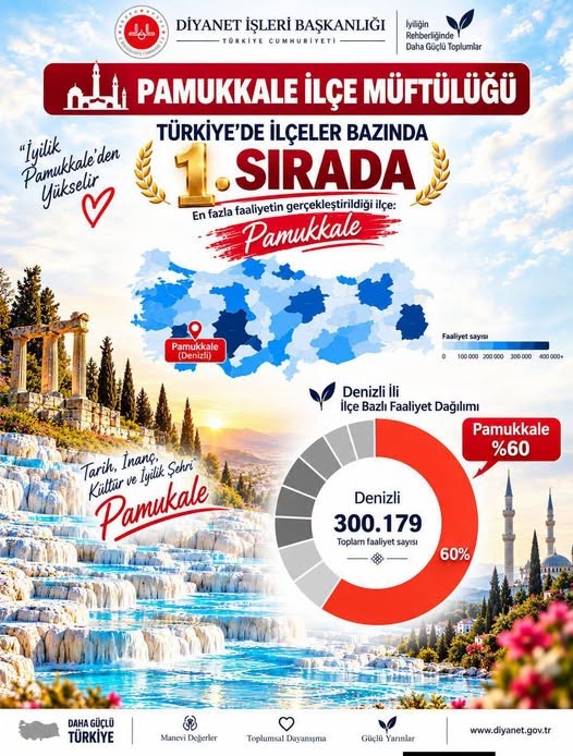 Pamukkale İlçe Müftülüğü Türkiye genelinde 1. sırada